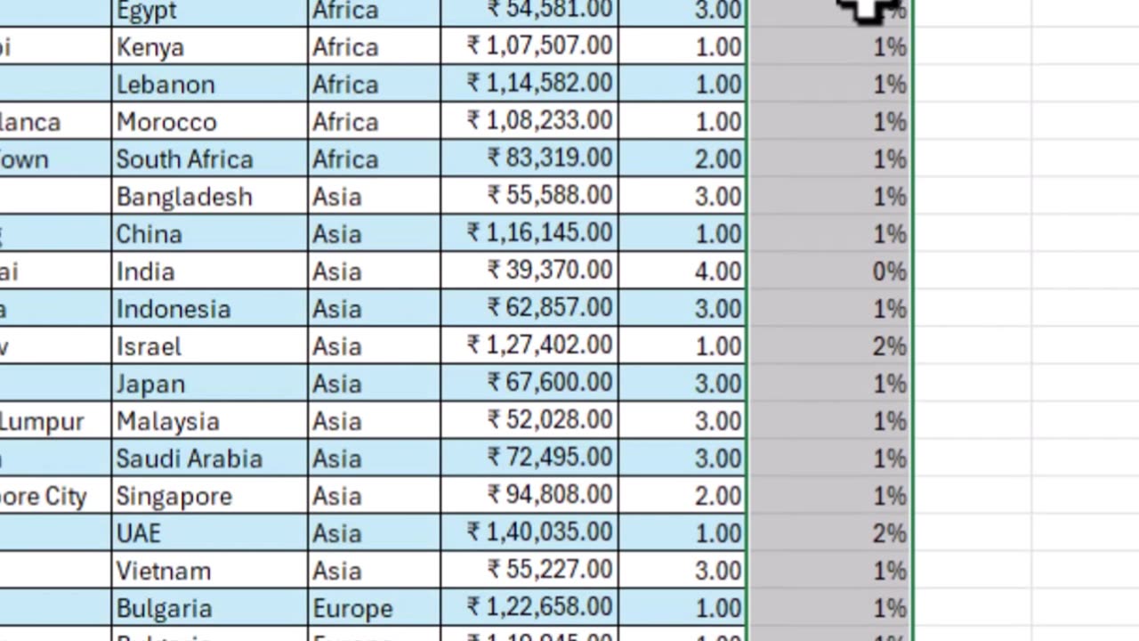 Show Numbers as Percentages in Excel (Shortcut You Need!)