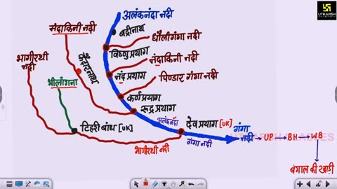 28 भारत का अपवाह तंत्र 3