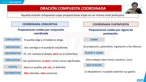 REPASO ADUNI 2024 | Semana 09 | Lenguaje | Biología