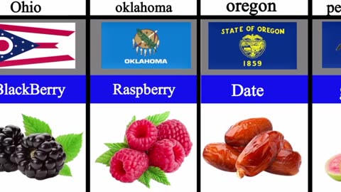 Your Favorite Fruits in Every State in America- USA- Do you know yours