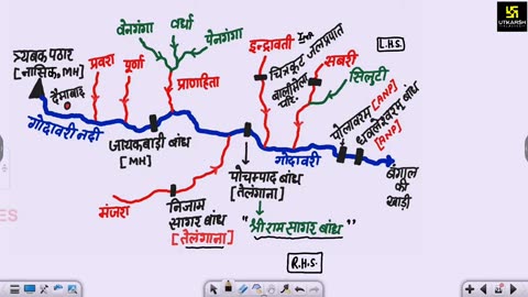 31 भारत का अपवाह तंत्र 6