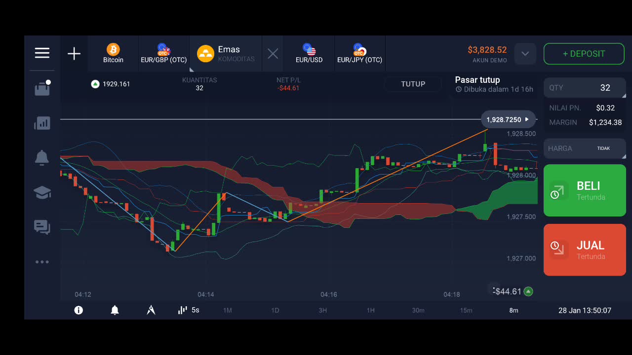 Analysis Market