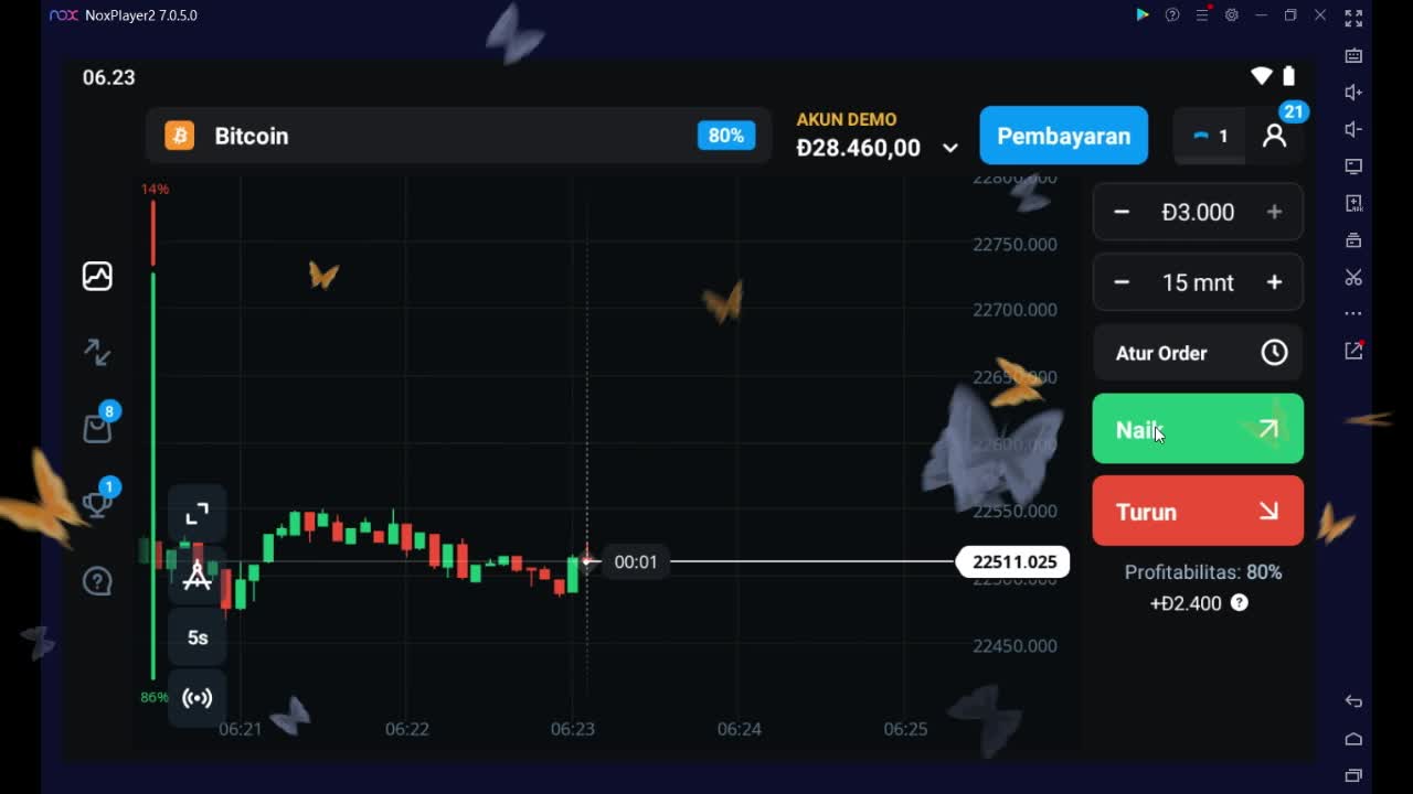 BITCOIN ANALYSIS FOR PROFIT $23