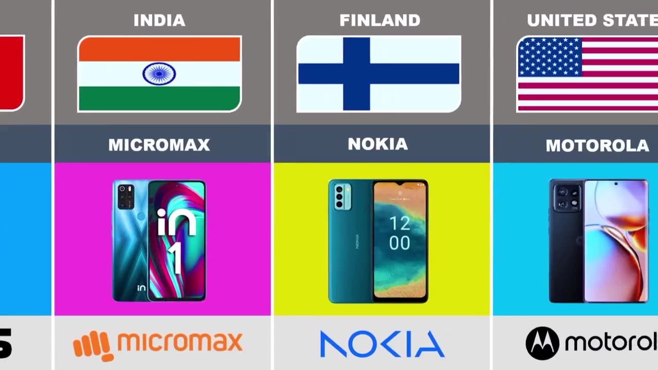 Mobile Phones Brand from Different Countries