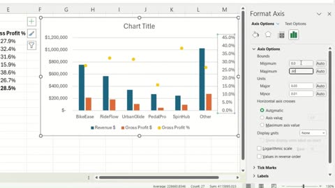 Excel Charts & Graphs for Advanced Financial analysis📈