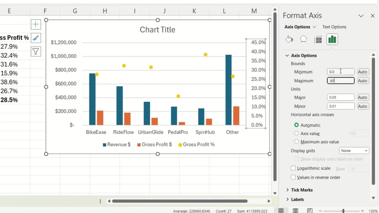 Excel Charts & Graphs for Advanced Financial analysis📈