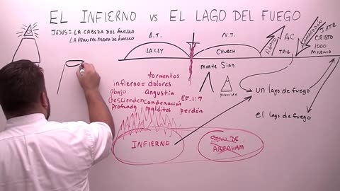 El Infierno vs El Lago del Fuego