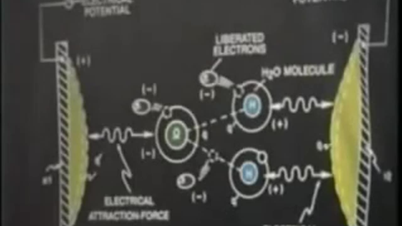 Water fuel Cell Car inventor Stanley Meyer Lecture about how his car works