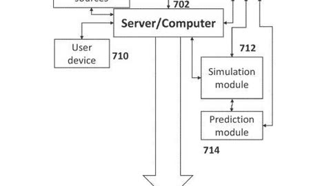 COVID011 COVID19 PATENT NO. 11107588 GPS TRACKING SYSTEM, US PATENT FOR METHODS AND SYSTEMS OF PRIO