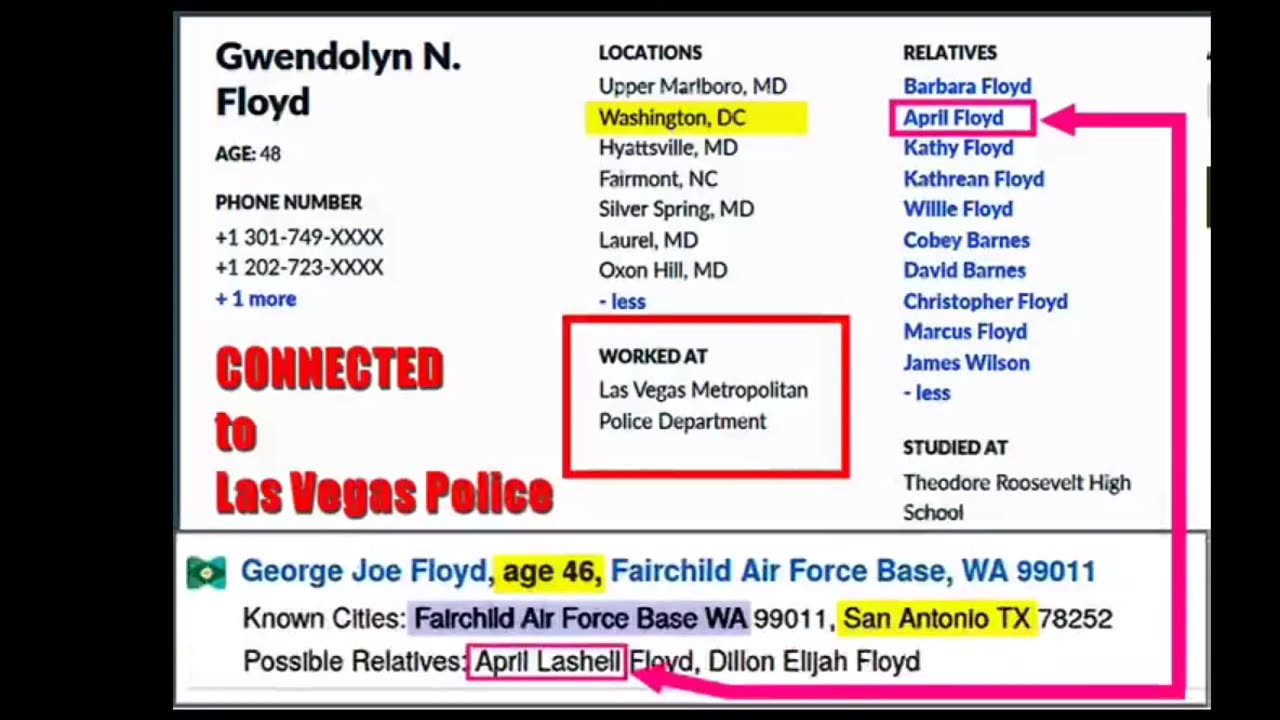 George Floyd False Flag Patriots In Control