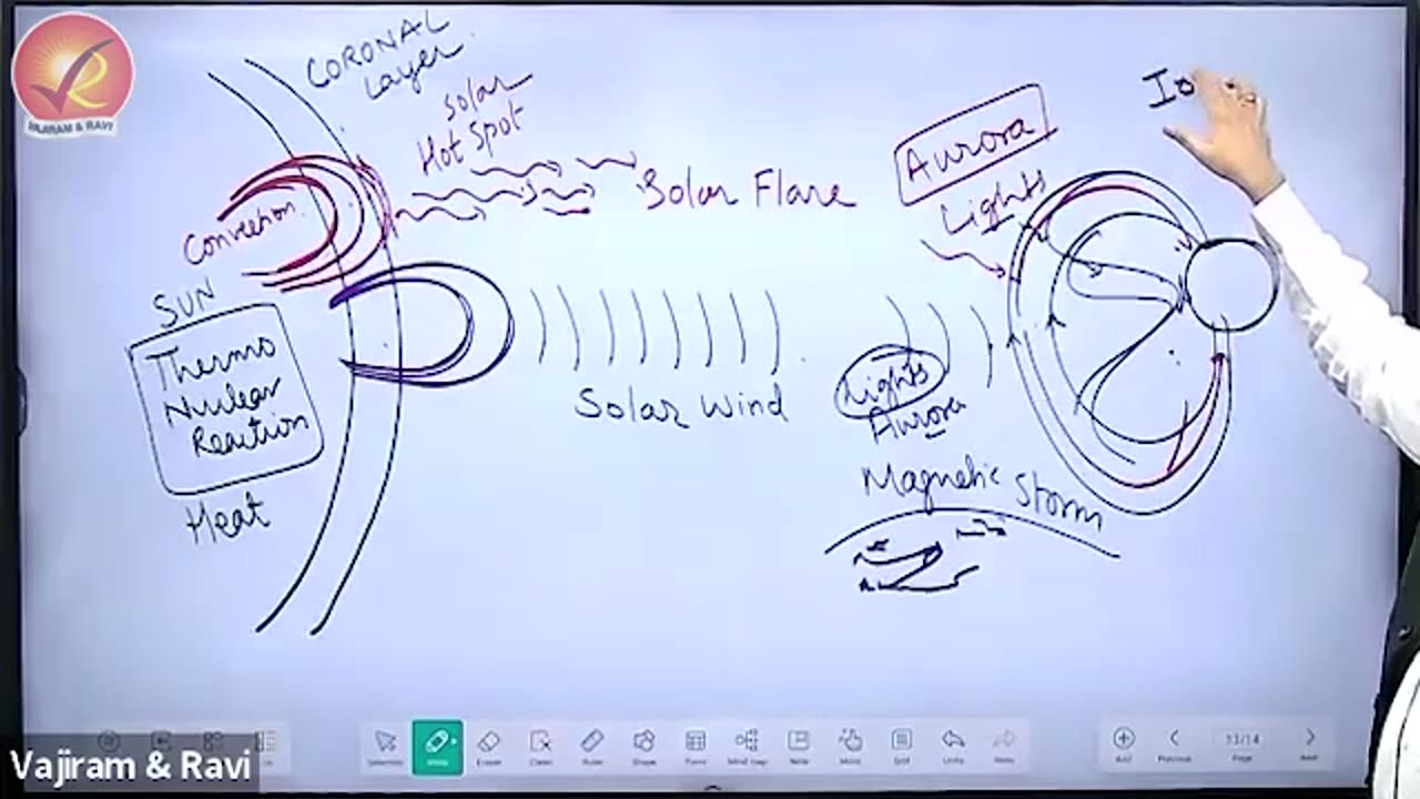 281. Geog-MR (Geomagnetism)