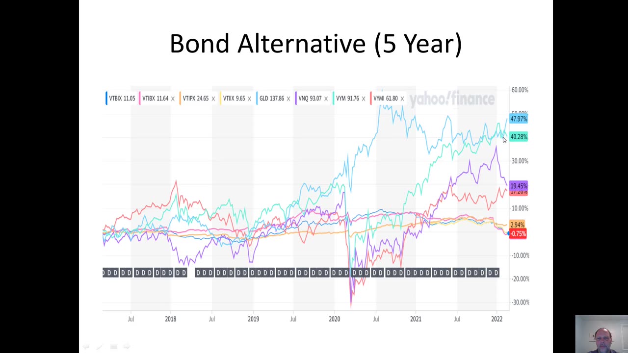 Is Your Retirement Account Safe: The Risks of Target Date Retirement Funds