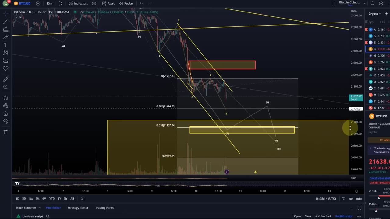 Bitcoin BTC Price News Today - Technical Analysis and Elliott Wave Analysis and Price Prediction!