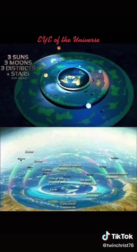 What is at the North Pole?