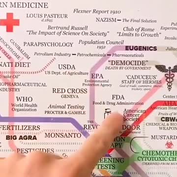 WATCH: How they took over the medical system.