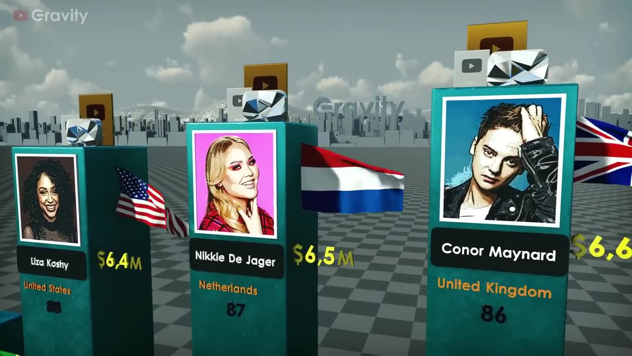 Richest YouTubers 2023!!
