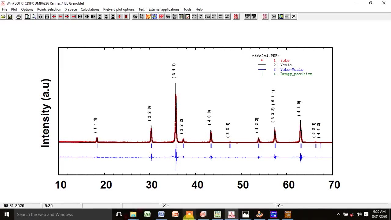 Rietveld Refinement, Indexing, Crystal shape, Bond Str. & GFourier Map of NiFe2O4 via FullProf Soft