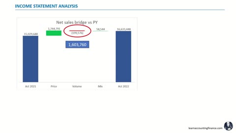 FP&A Course - P&L analysis (advanced)