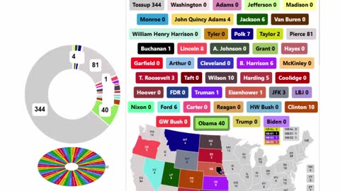 Every President In US History Spinner Showdown - 2nd Round