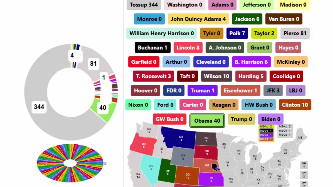 Every President In US History Spinner Showdown - 2nd Round