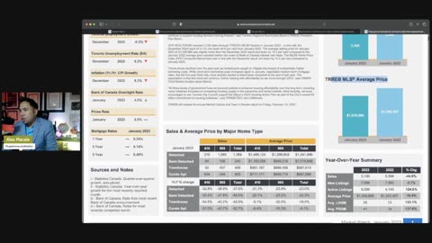 February 2023 | Toronto Regional Real Estate Board | Home Price |