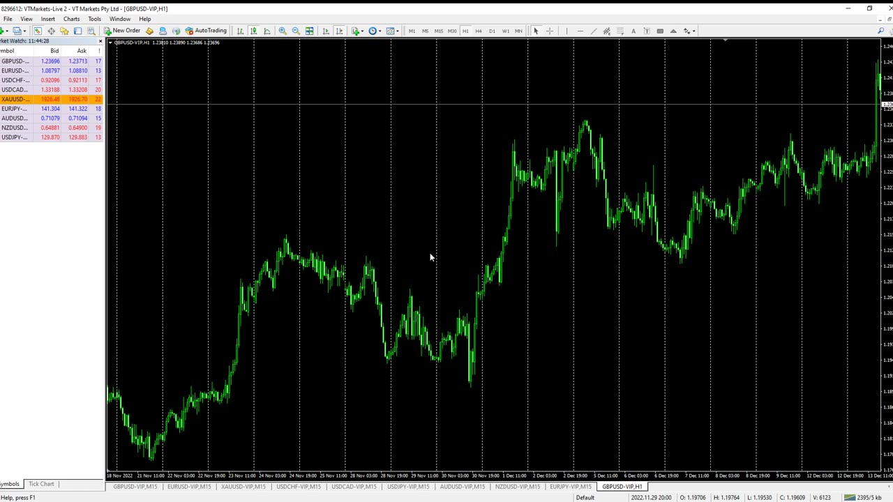 A Bit About Support and Resistance