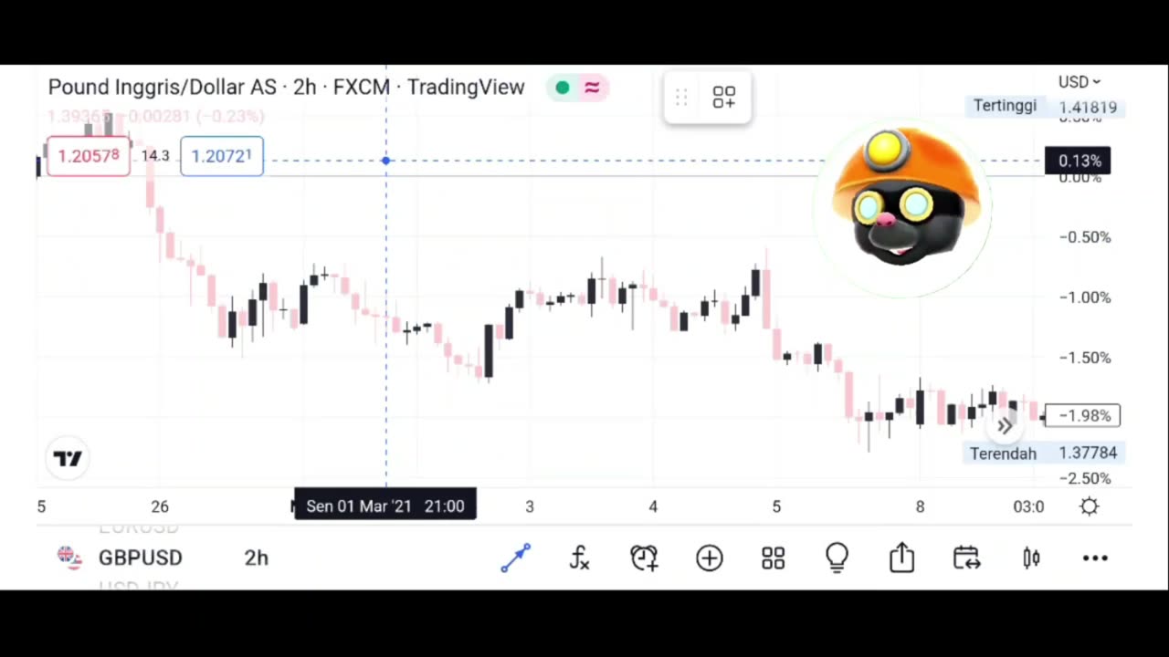 The GBPUSD has helped to reverse moves in those pairs