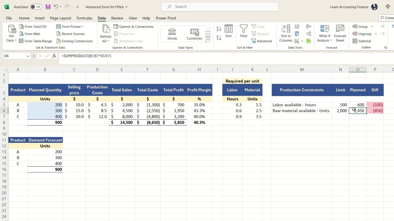 Financial modeling using Excel