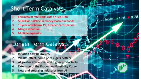 The Market This Week - Sep 22, 2024