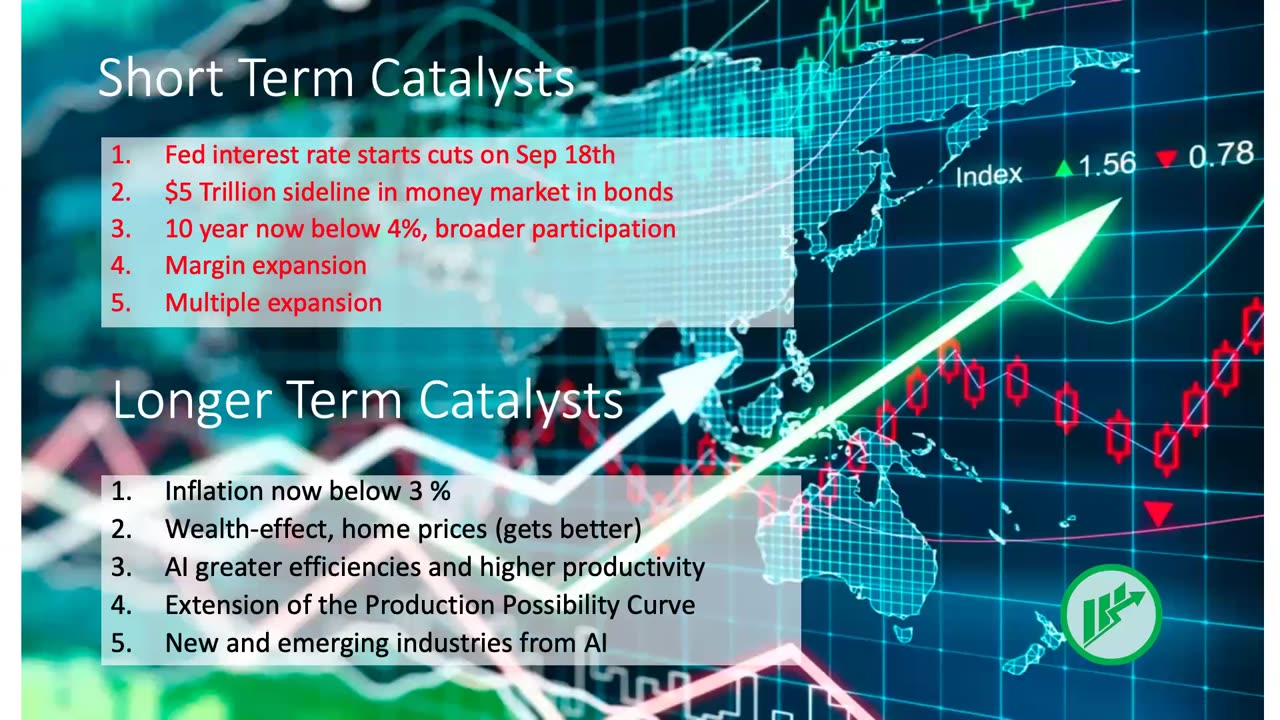 The Market This Week - Sep 22, 2024