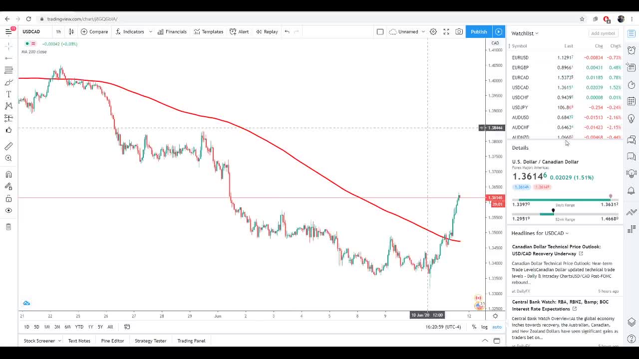 Forex Trading News: My Favorite Strategy for Catching the Move!