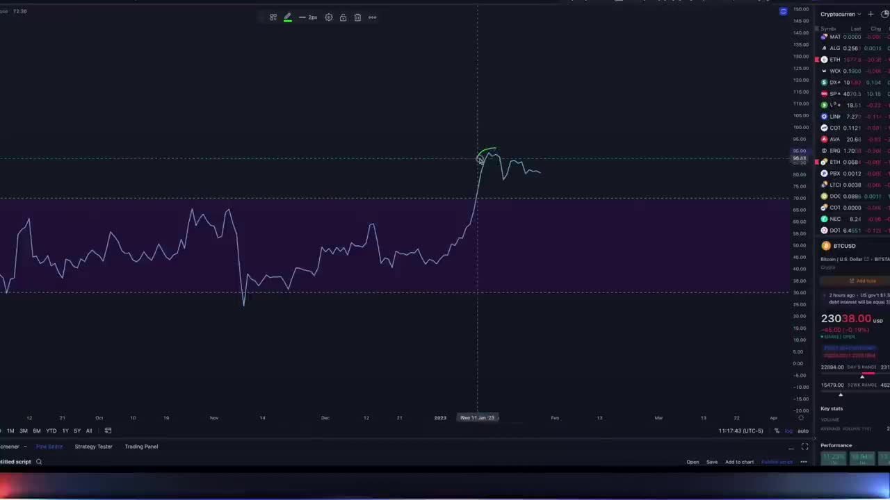 Bitcoin "IN FOR A TREAT"? (DO NOT Ignore This BTC WARNING SIGNAL)