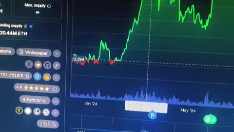 ethereum will be a massive explosion in the march crypto bullrun! #fyp