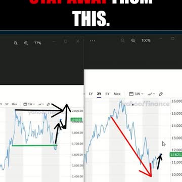 Gold vs Apple: What Stock Should You Buy? 🍎💰👀 #stockmarket