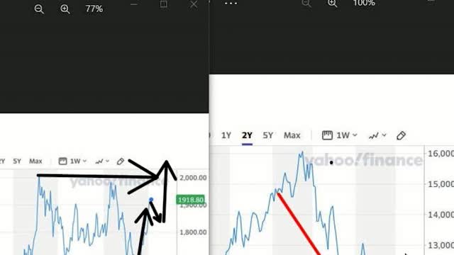 Gold vs Apple: What Stock Should You Buy? 🍎💰👀 #stockmarket