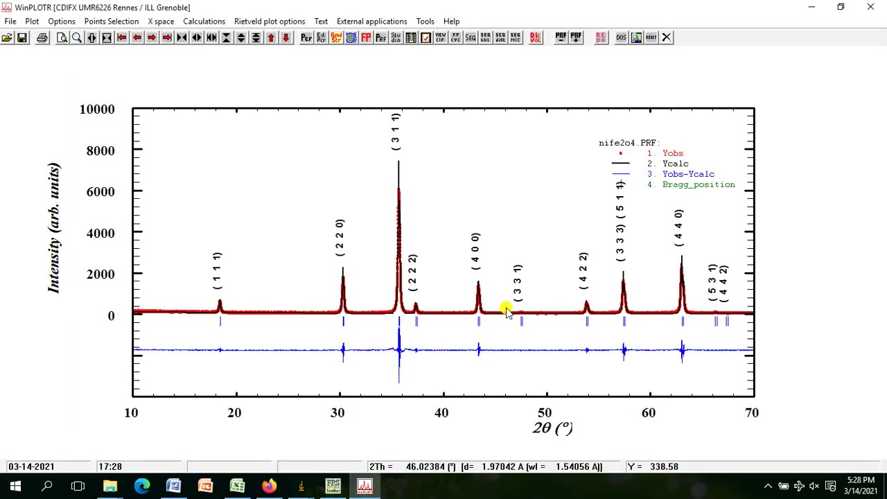 Part I How to estimate d-Spacing from SAED Pattern using ImageJ Software