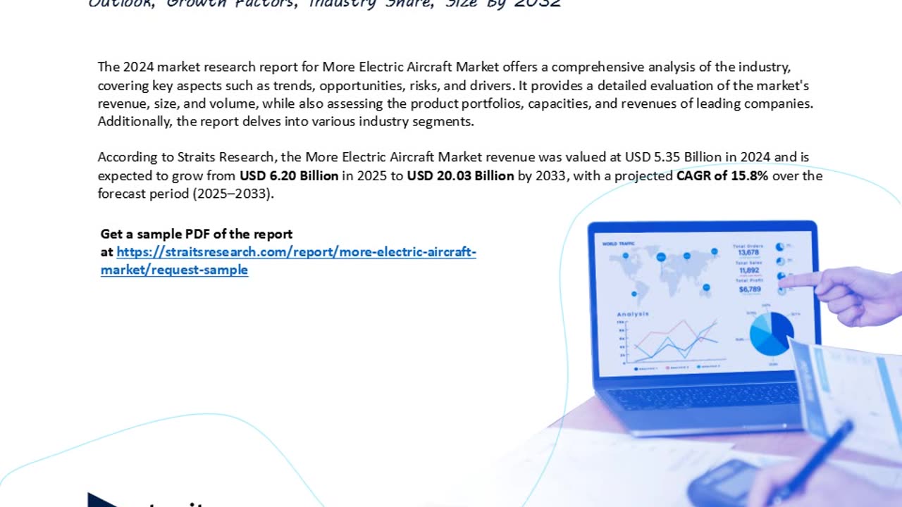 More Electric Aircraft Market Size, Share & Growth Report by 2033