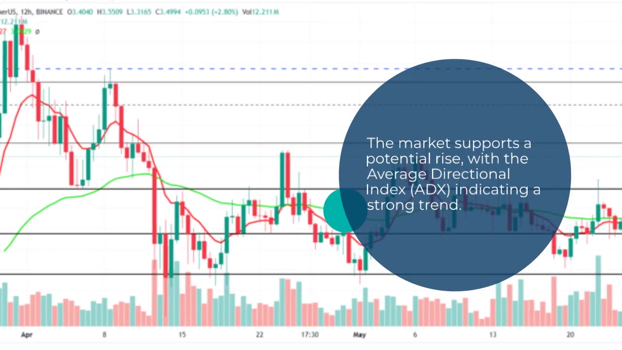 Dogwifhat (WIF) Is Still Capable of a Rally Despite the 10% Decline