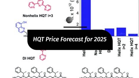 HyperQuant Price Prediction 2023, 2025, 2030 HQT Cryptocurrency Price Prediction