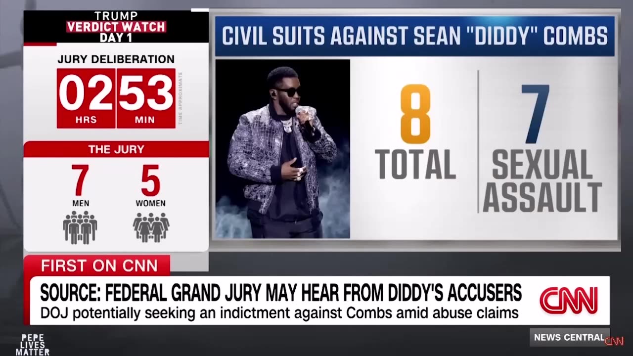 A Federal Grand Jury May Hear From Diddy's Accusers