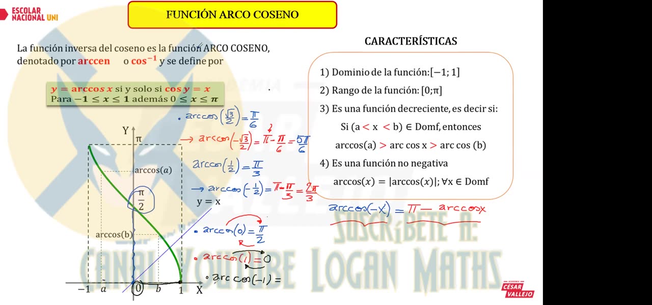 ESCOLAR NACIONAL UNI | Semana 09 | Física | Trigonometría S1