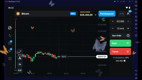 BITCOIN ANALYSIS FOR PROFIT $22