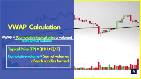 Smart money जैसे Trade करना सीखो _ VWAP Indicator & Strategies🔥_ Volume weighted average price _