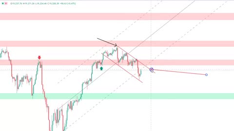 NAS 100 - Market Analysis - 29 Aug 2024