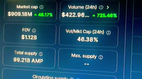 amp crypto coin big gains next 2 weeks! correction then we stack until march moon boys! #fyp