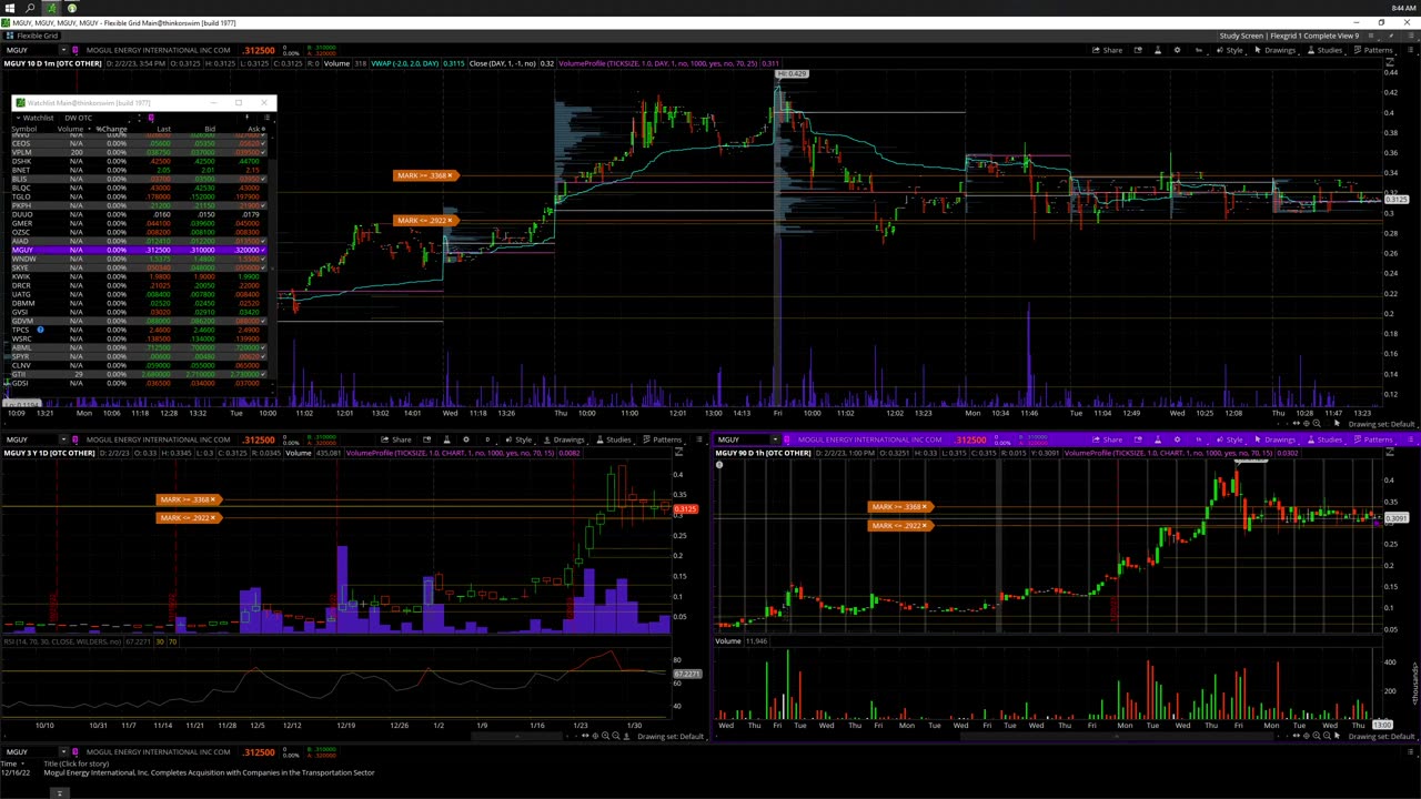 2/3/23 OTC Premarket Prep