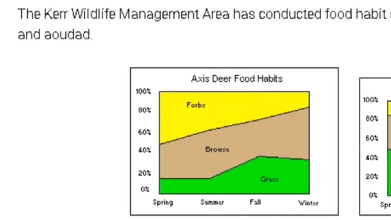 Axis deer in the United States