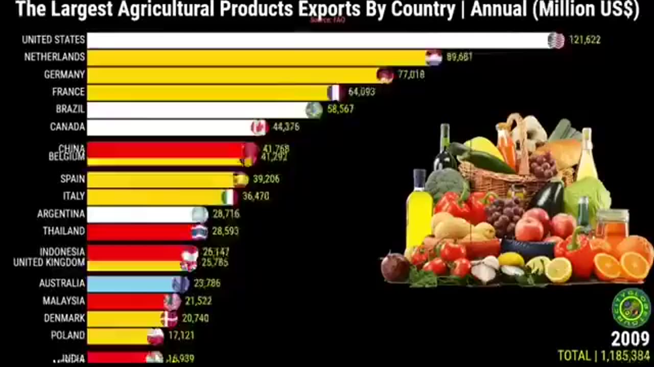Brasil um gigante surgindo e o mal derrubou.