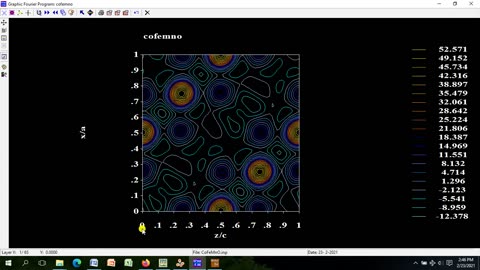 Part II Crystal Str, Bond Length & Electron Density Mapping of CoFe2-xMnxO4 via FullProf Software