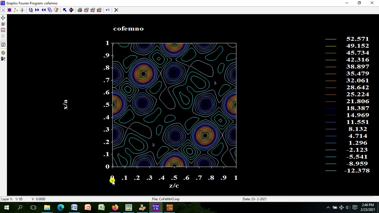 Part II Crystal Str, Bond Length & Electron Density Mapping of CoFe2-xMnxO4 via FullProf Software